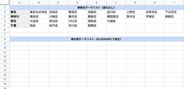 プルダウン表示用のデーターベース