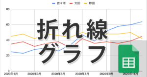 スプレッドシートで折れ線グラフを作成する