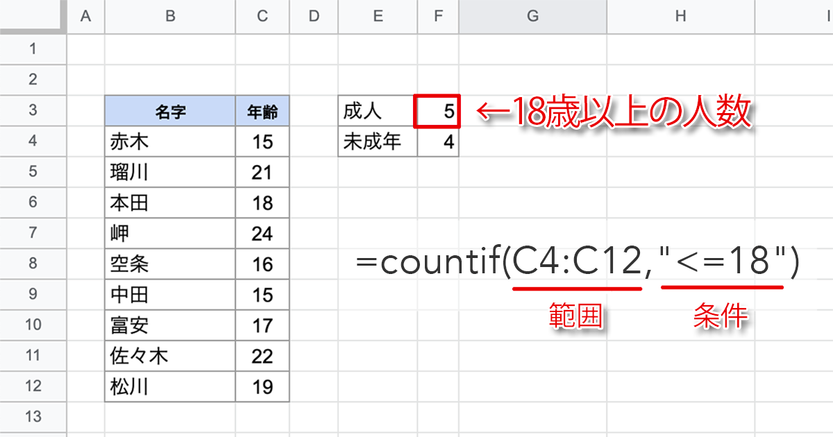 countif関数で一定の数以上の数字をカウント