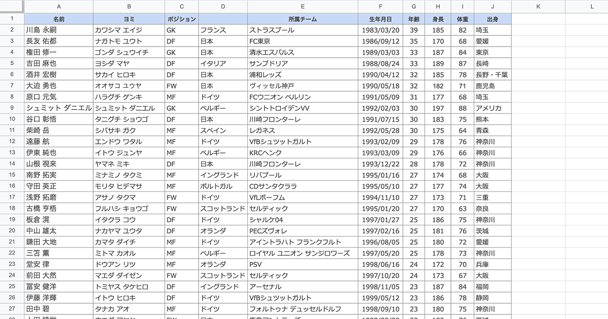 Query関数のサンプル元データ