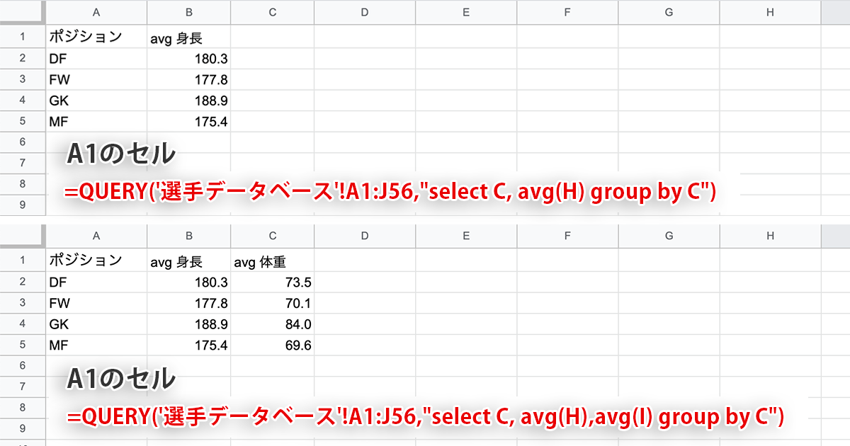 QUERY関数のgroup byで平均値を求める