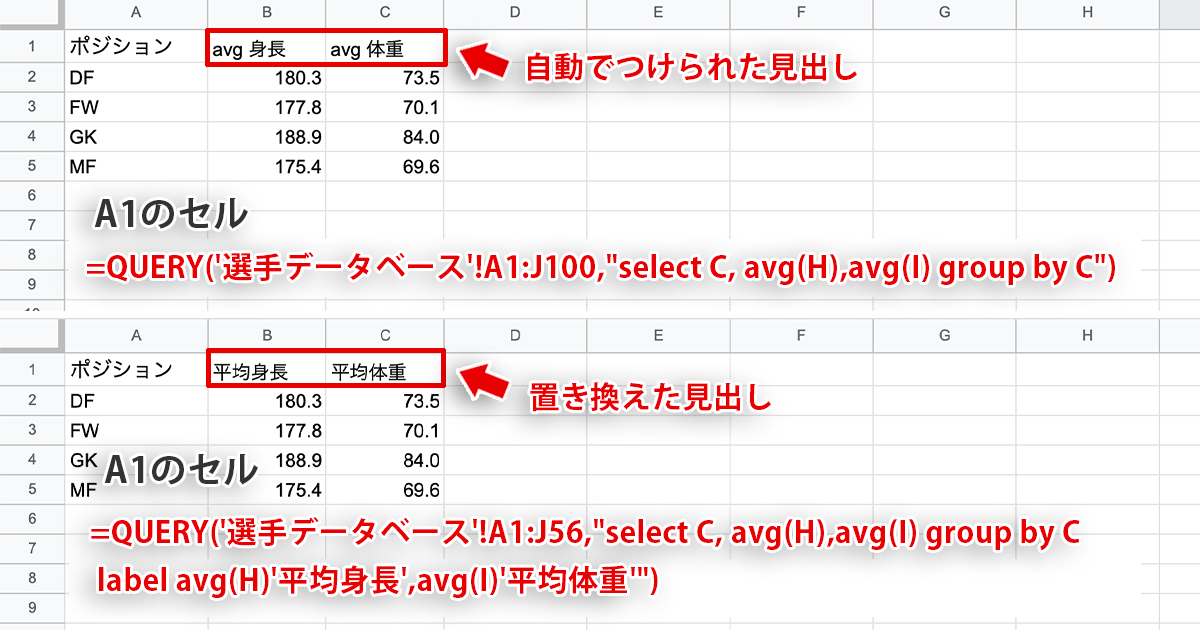 QUERY関数のlabelで見出しを置き換える