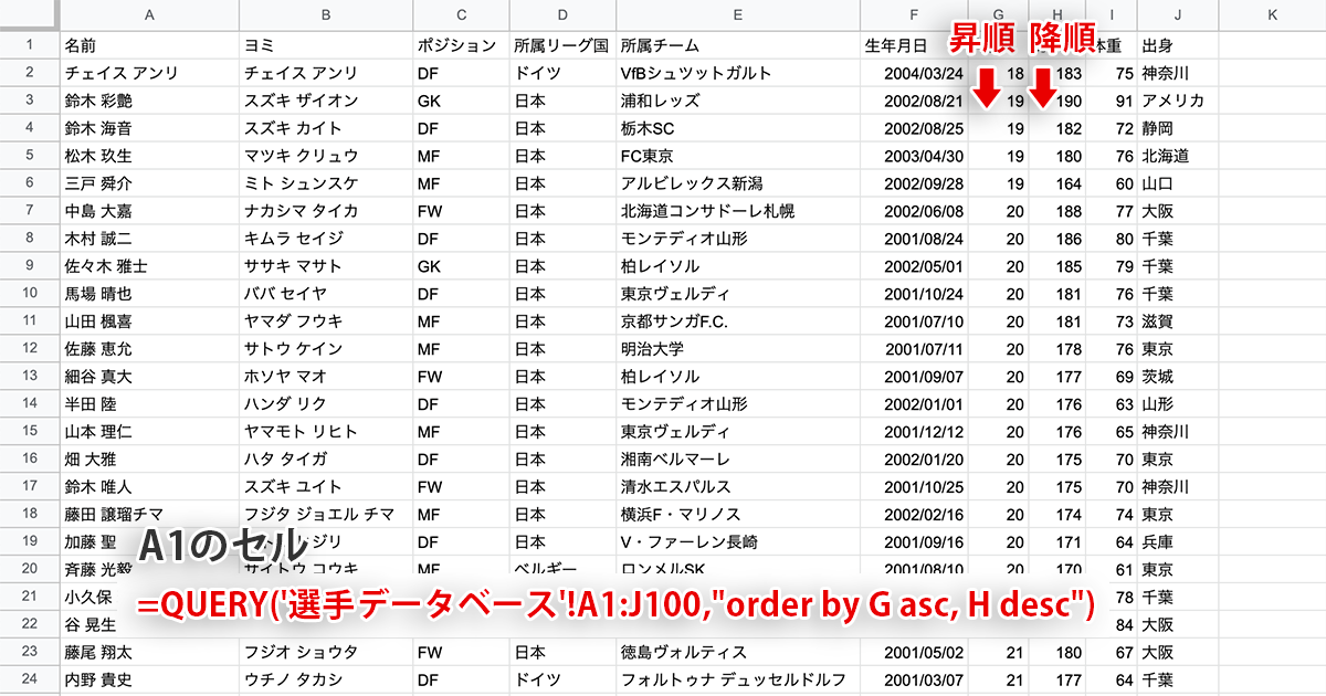 QUERY関数のorder byの複数条件で並び替える