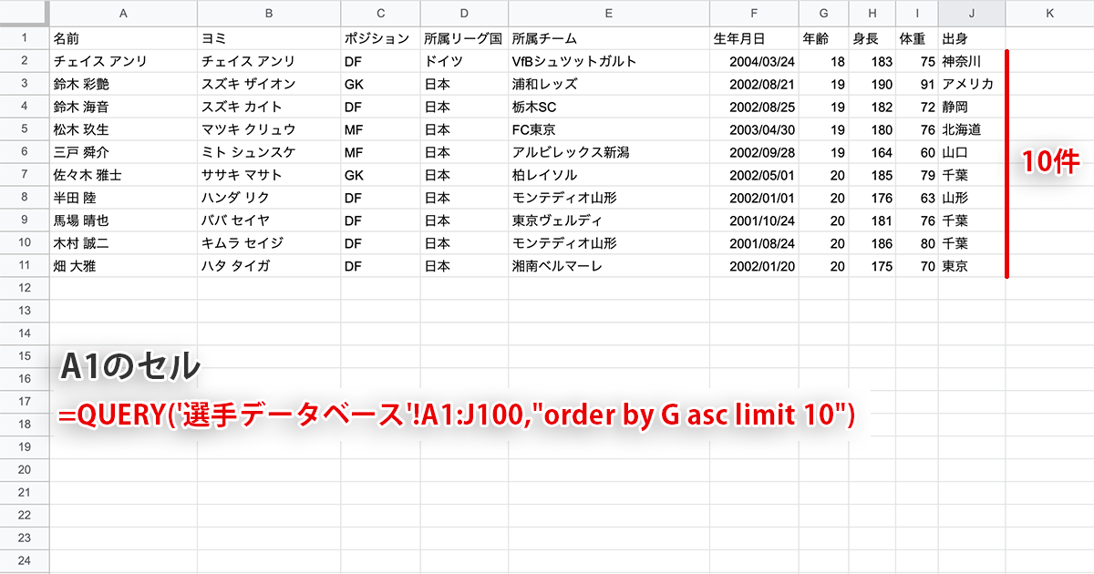 QUERY関数order byで並び替えてlimitで表示数を制限