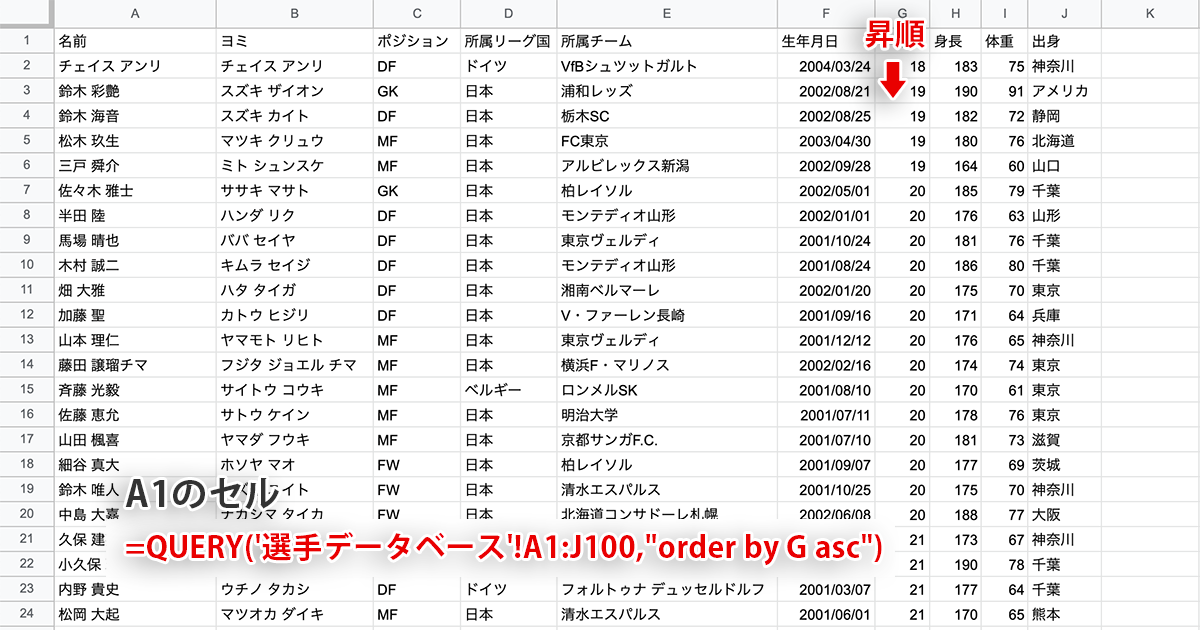 QUERY関数のorder byで並び替える