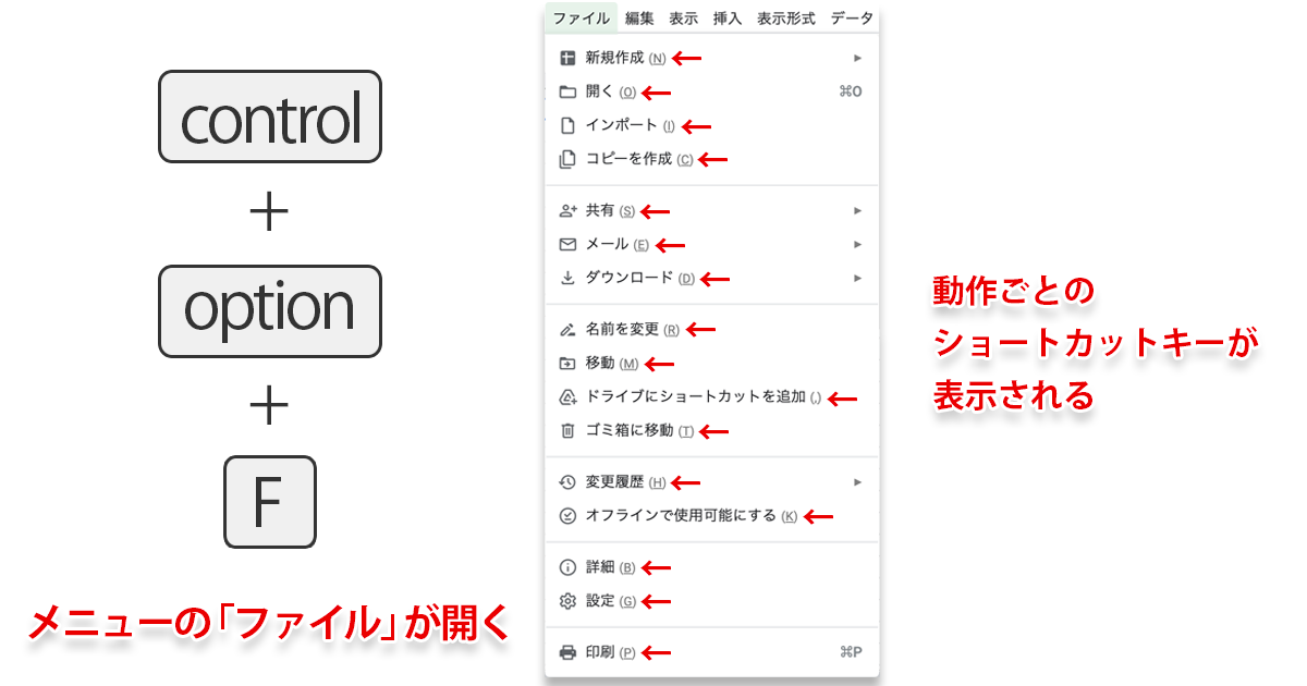 スプレッドシートでメニューを開くショートカットキー