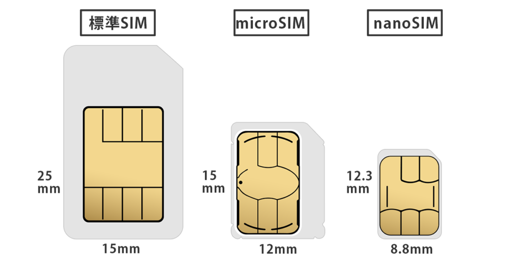 SIMカードのフォーマット