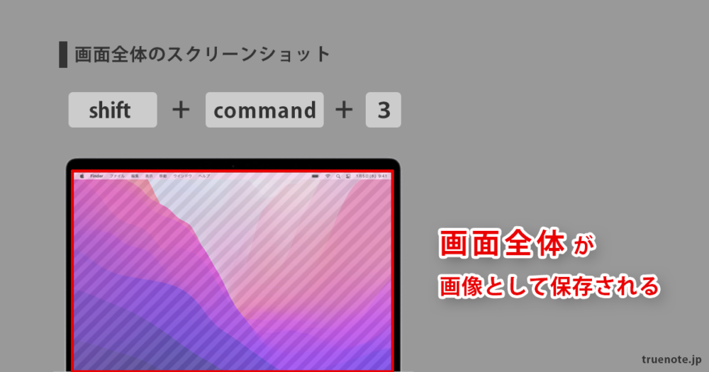 Macで画面全体のスクリーンショット