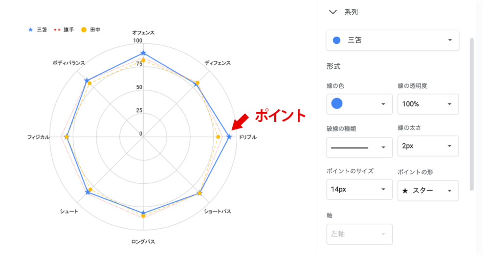 レーダーチャートのカスタマイズ（系列）